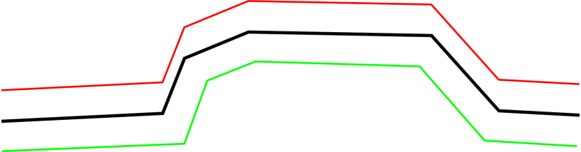 StreetGen城市级路网生成