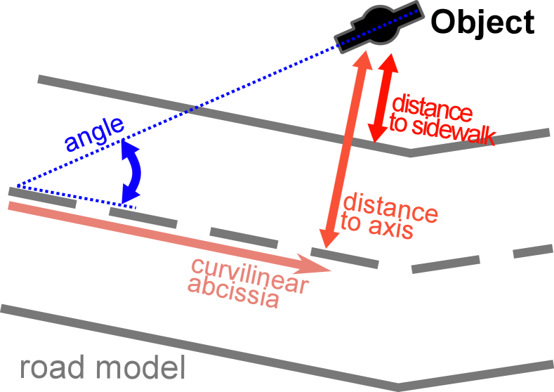 StreetGen城市级路网生成