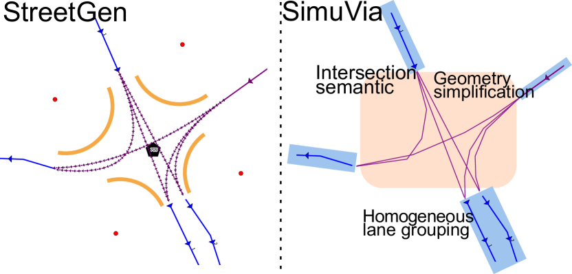 StreetGen城市级路网生成