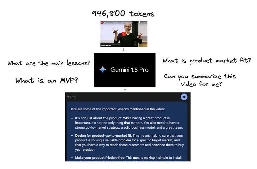 我用AI看视频讲座