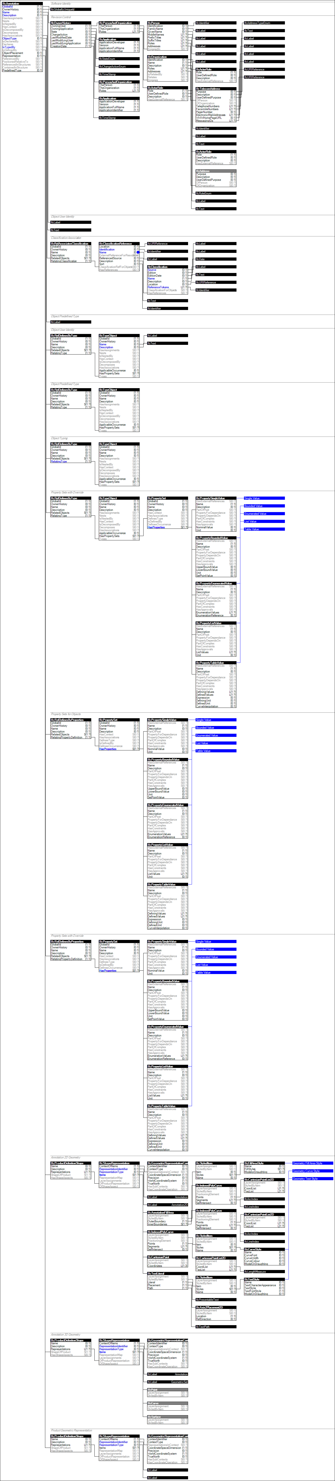 IfcAnnotation