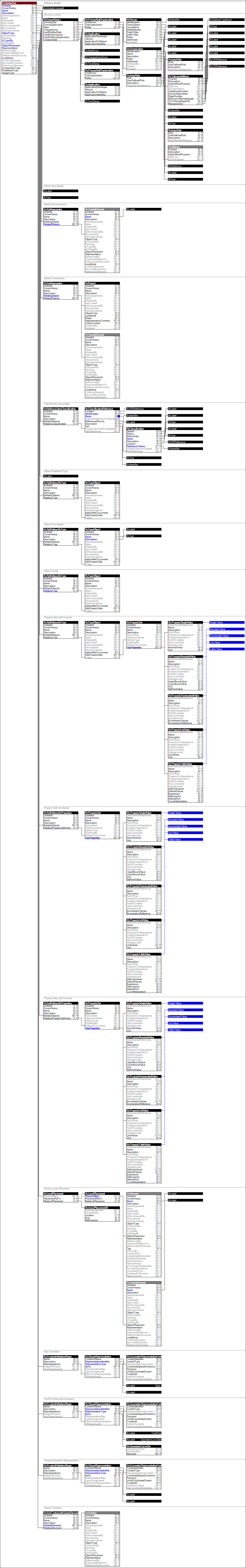 IfcBridgePart