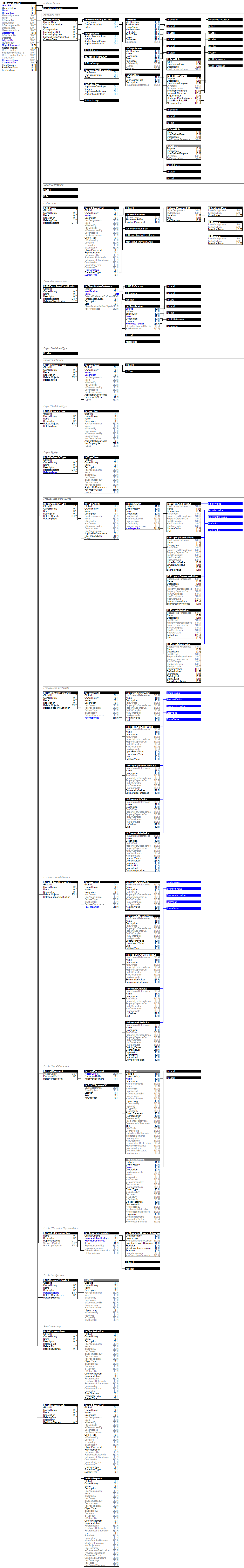 IfcDistributionPort