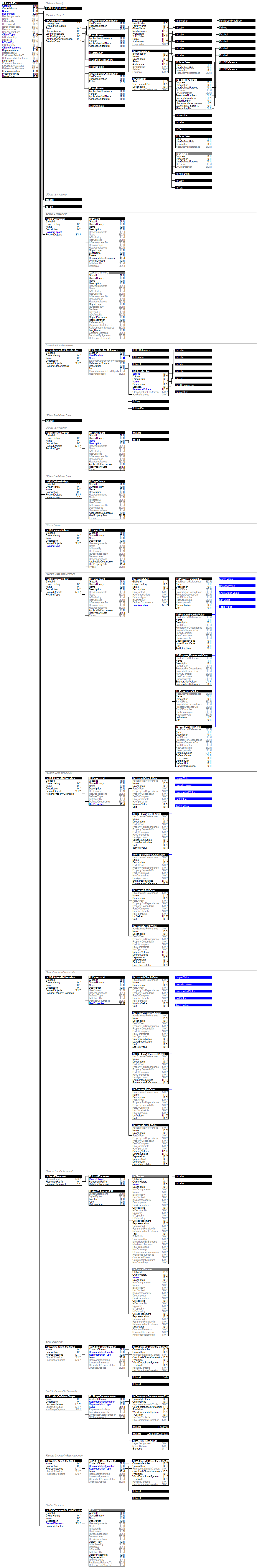 IfcFacilityPart