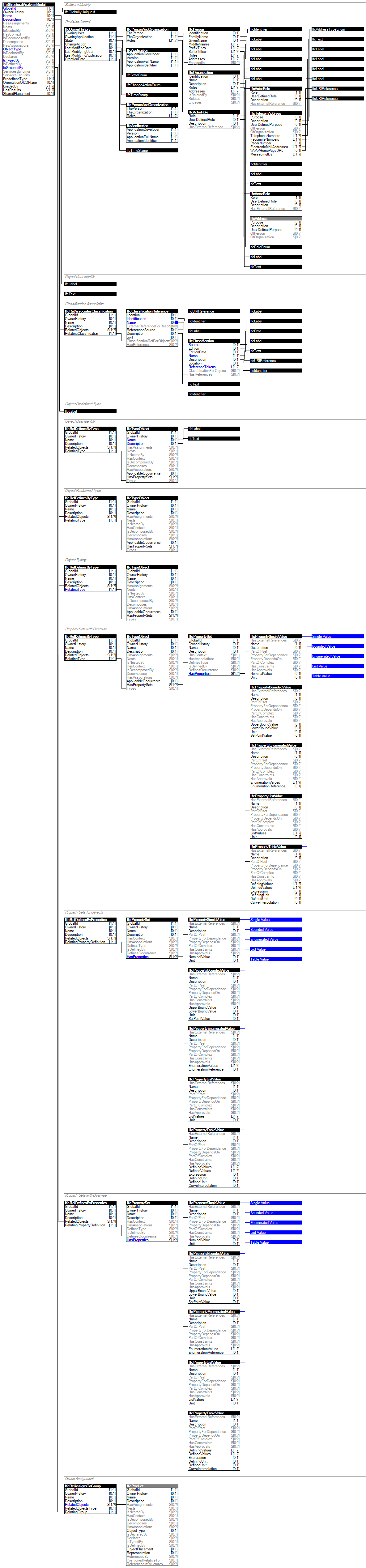 IfcStructuralAnalysisModel