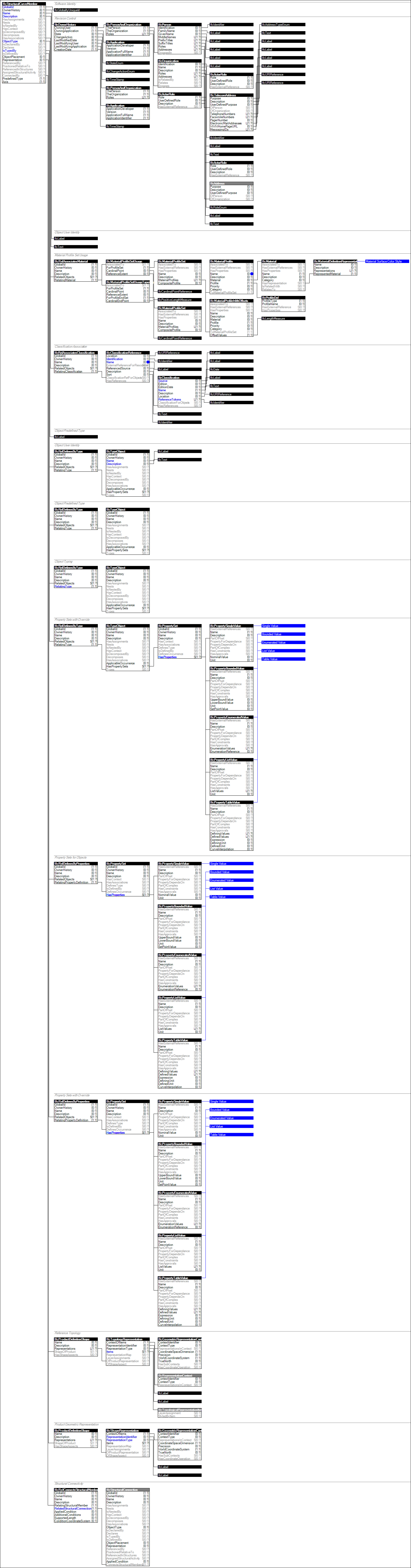 IfcStructuralCurveMember