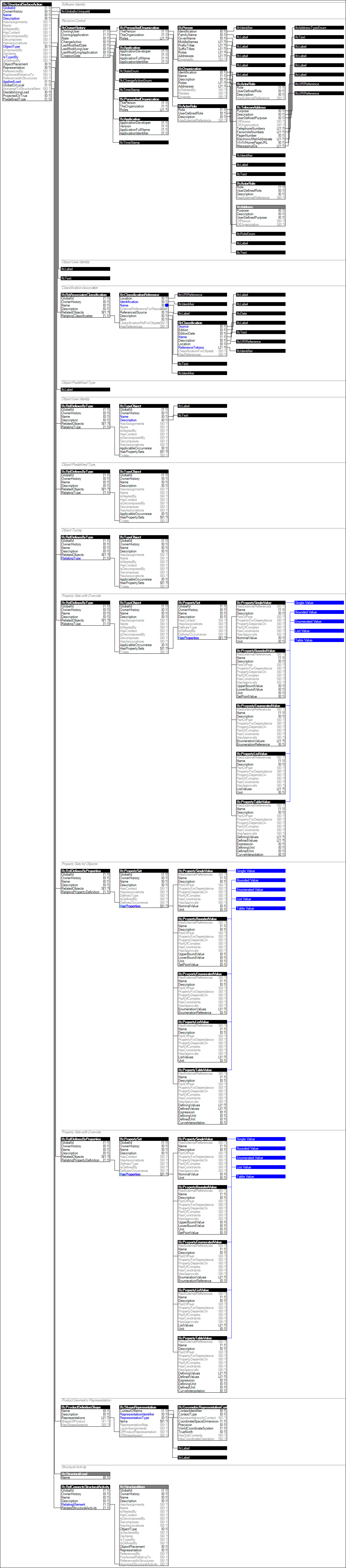 IfcStructuralSurfaceAction