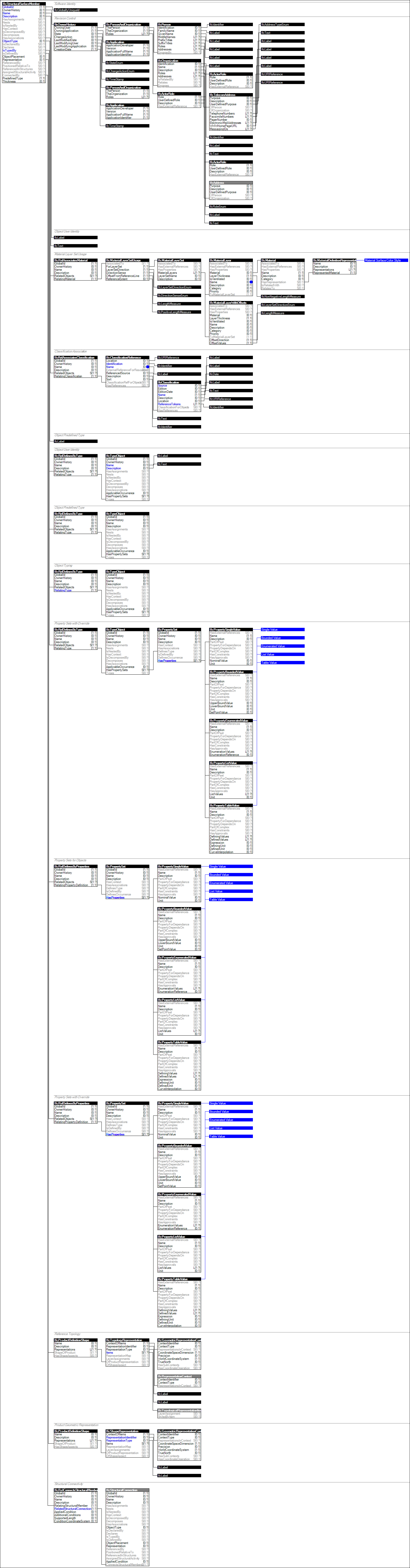 IfcStructuralSurfaceMember