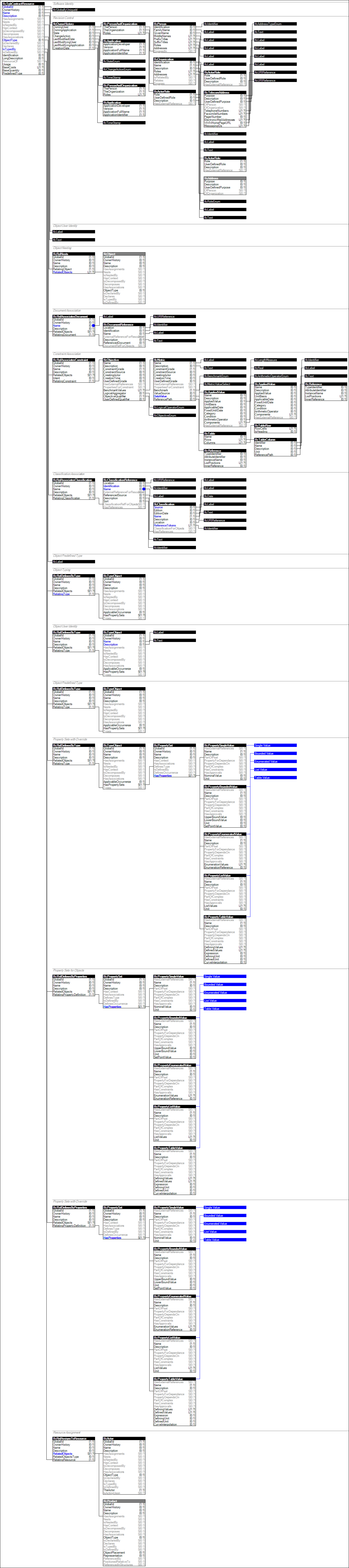 IfcSubContractResource