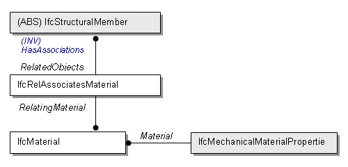 material