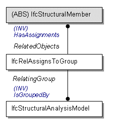 analysis model